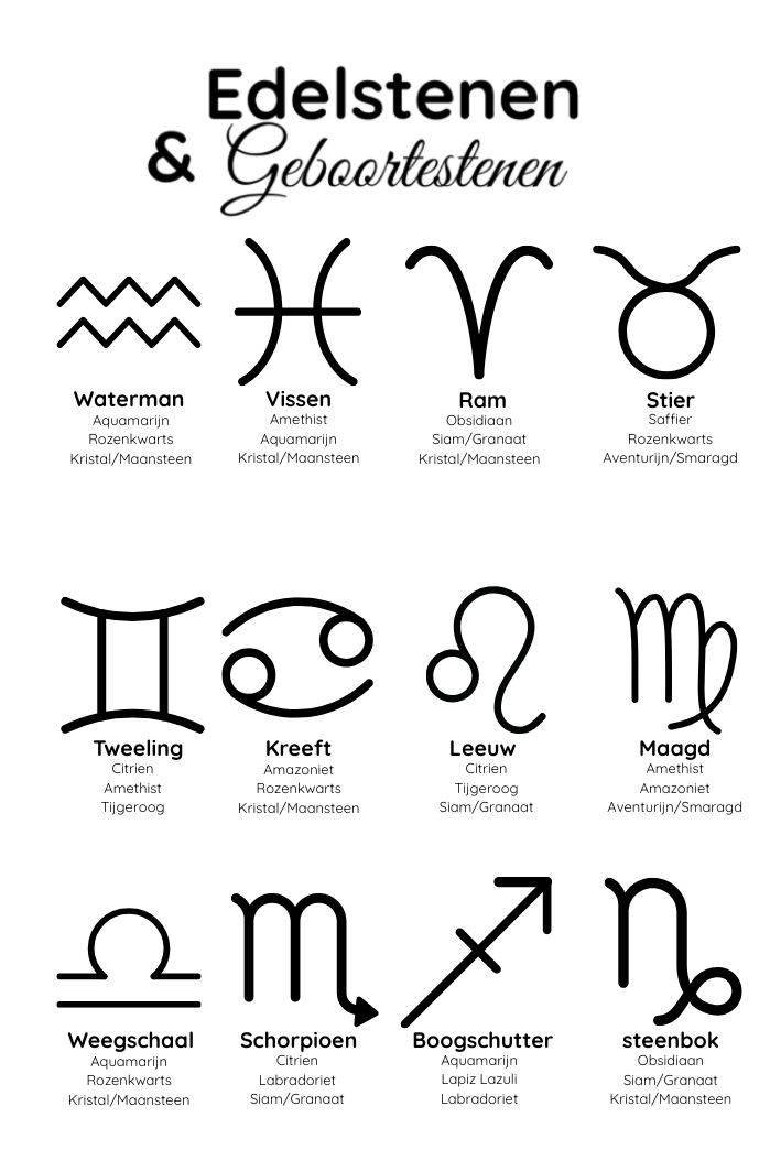 Geboortesteen bedeltjes - Los - Goud